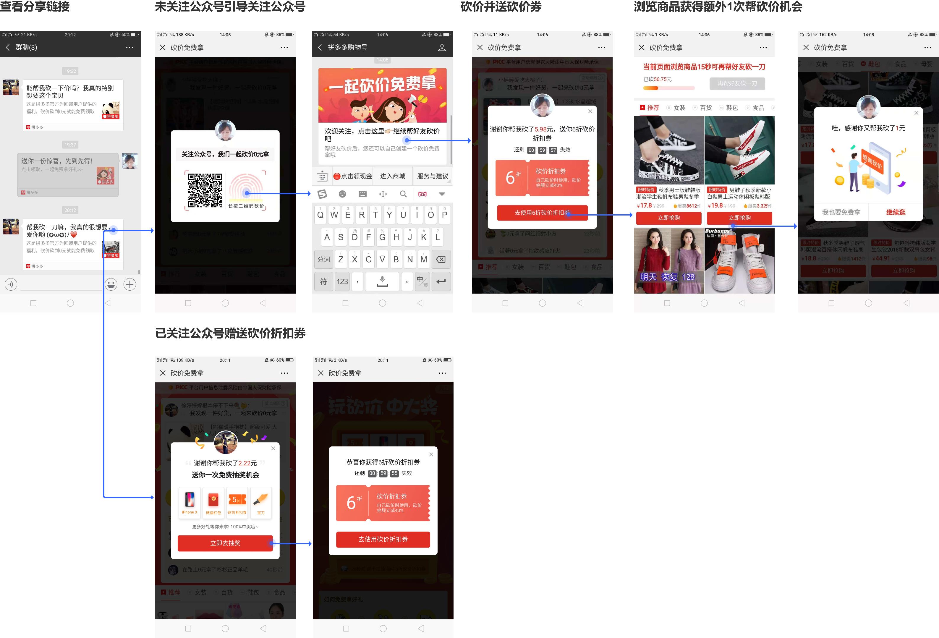 如何降低电商推广费,拼多多砍价0元拿的商业逻辑