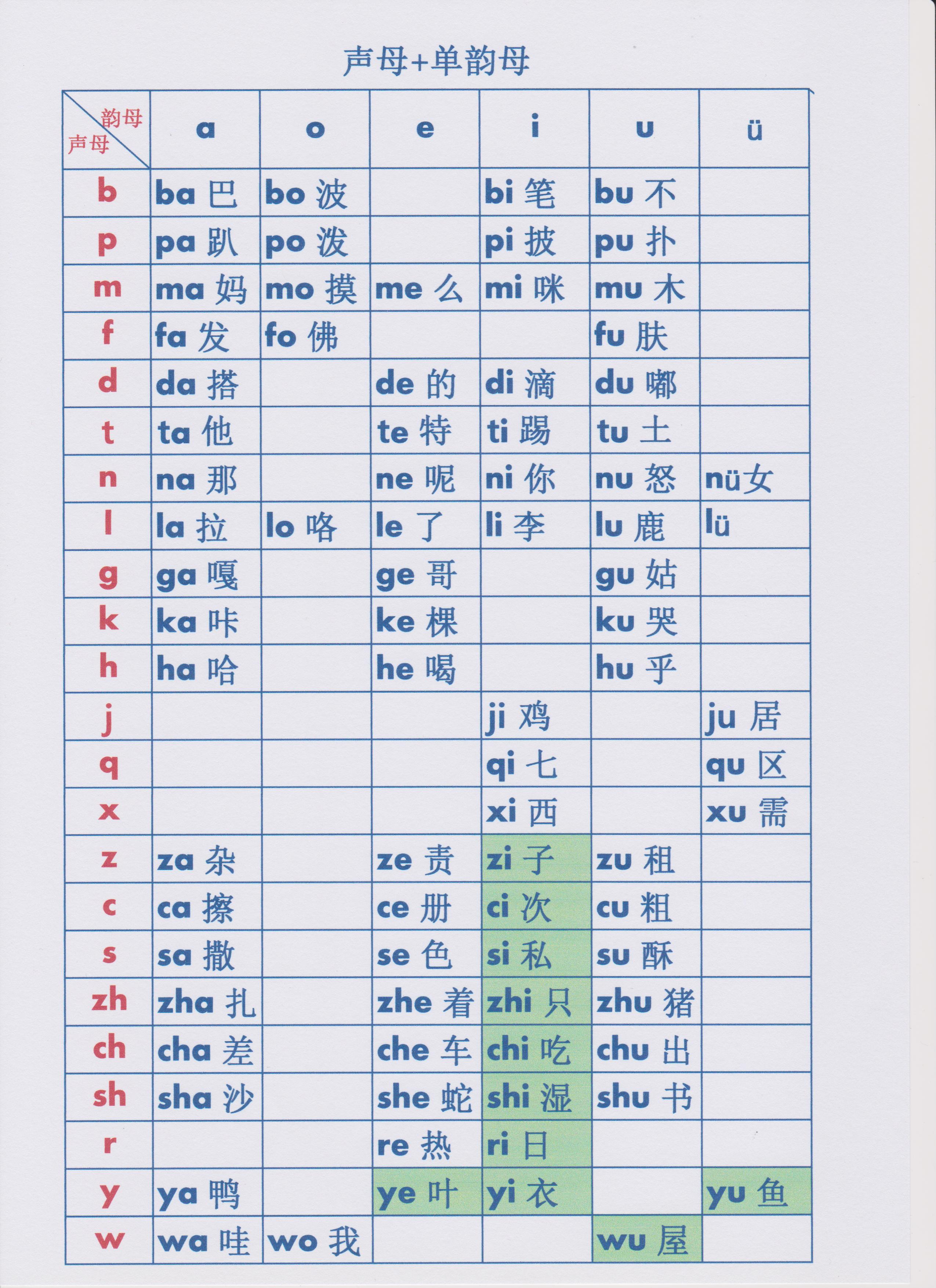 幼小衔接拼音拼读展示创意视频,幼小衔接拼音拼读表