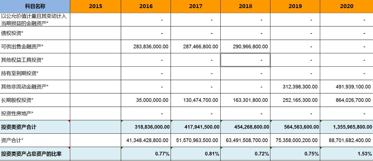 海康威视股票增持,海康威视基金持股