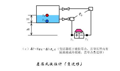位移传感器工作原理动态图,物理选修3-2传感器及其工作原理
