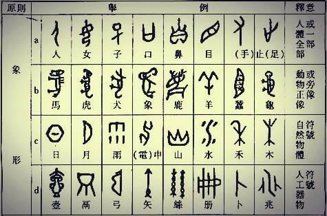 有趣的汉字,羊字旁的汉字