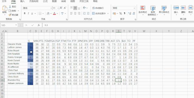 用excel制作相关系数热力图,excel制作热力分布图