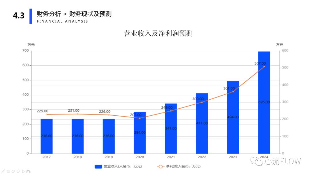 千呼万唤始出来腾讯,企业量身打造的bp