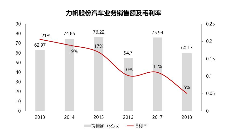 罗盘避雷|力帆股份：重庆摩帮巨头，没有什么能阻止我造车