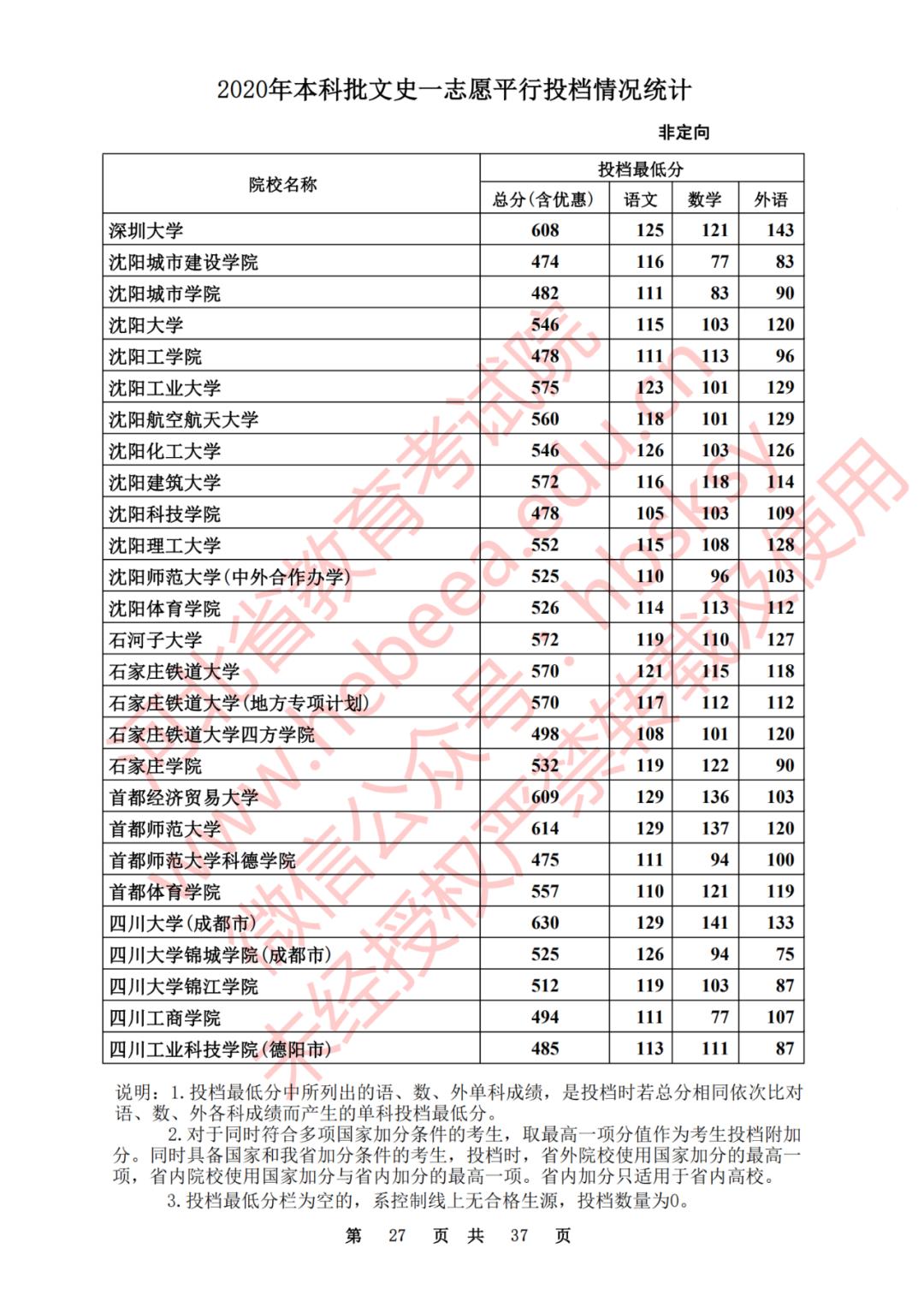2020河北一本理科大学投档线排名,2020年河北的二本大学及其分数线