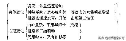 七年级生物下册期末考试知识点,七年级下册生物月考复习提纲