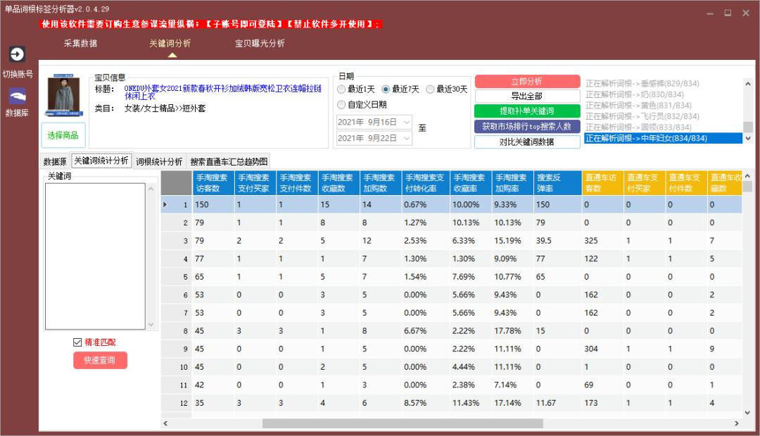 怎样分析淘宝关键词词根数据,淘宝关键词运营教程