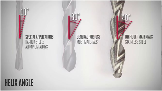 刃磨麻花钻的方法及步骤,麻花钻制作方法全过程