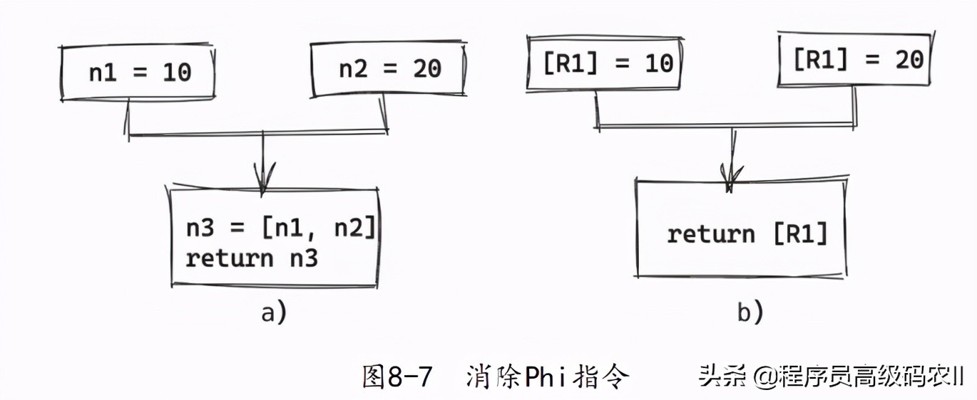 java虚拟机底层运行教程,java虚拟机详解