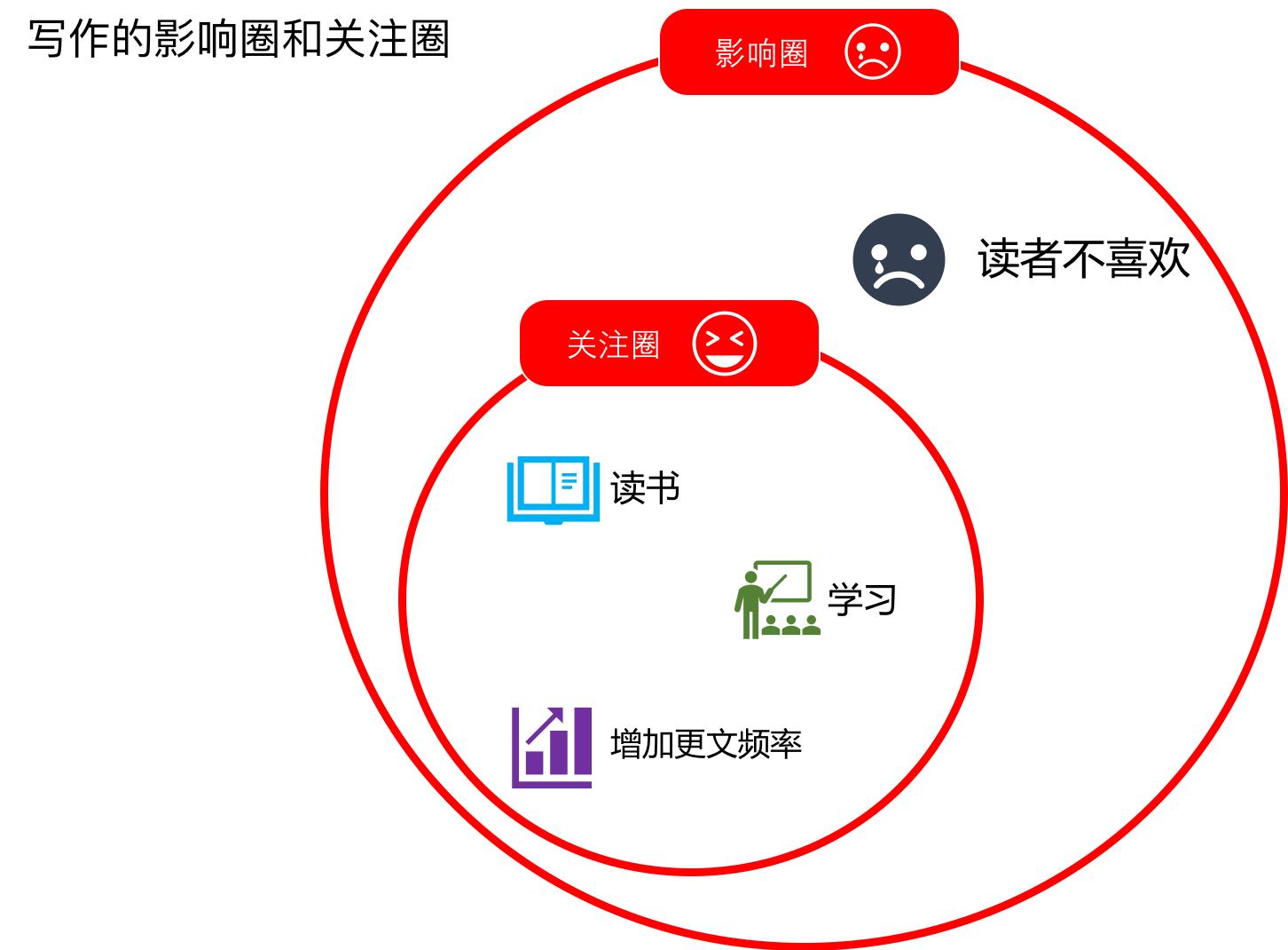 自卑的人该如何重拾自信心,5个方法告别自卑找回自信