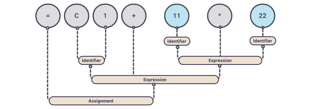 干货教学|2020除了写正则，你还应该手写一个解析器