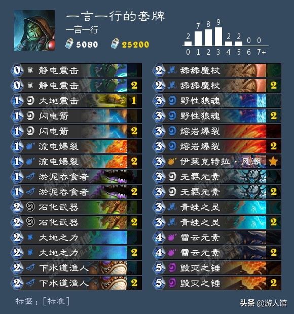 炉石传说萨满爆发力,炉石传说萨满法术伤害