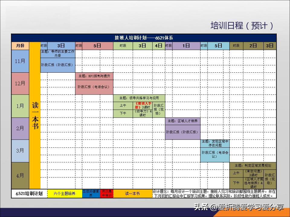 「职业规划」企业人才发展，接班人体系尤为重要（附带PPT）