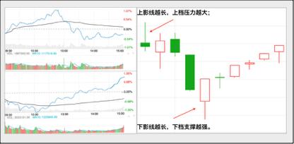 关于股票k线的简单易懂解说,股票k线归纳法