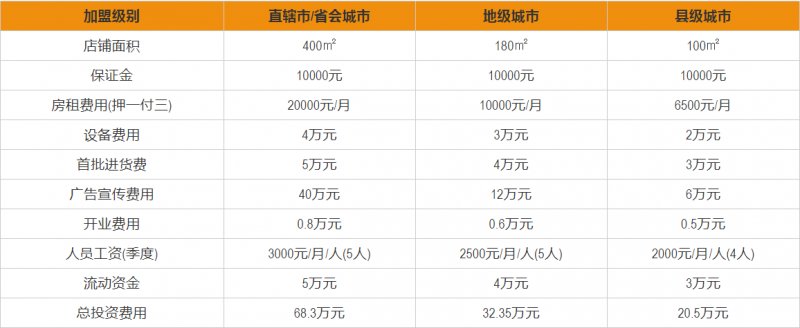 楚楚集成吊顶加盟费多少钱,楚楚吊顶厂家加盟多少钱