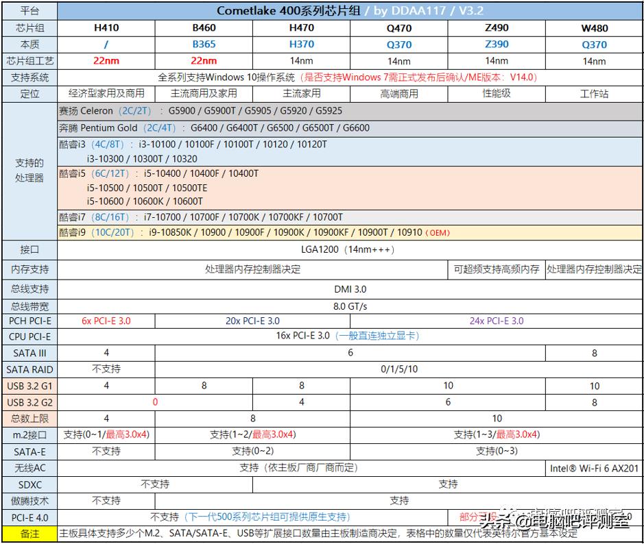 「2021年7月」7月装机走向与推荐（市场分析部分）