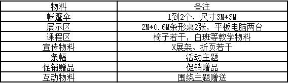 鍩硅鏈烘瀯缁勫悎濂楅娲诲姩绛栧垝,鍩硅鏈烘瀯骞村害钀ラ攢鏂规