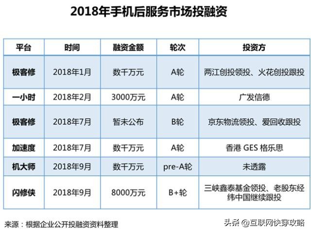 京东有苹果手机维修的合作站么,京东iphone手机维修哪里专业