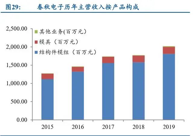 轻薄笔记本it行业分析,笔记本电脑金属机身评测