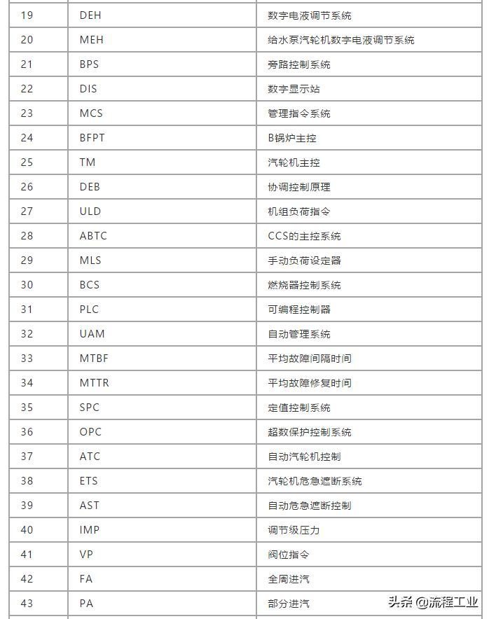 西门子dcs编程术语,仪表自动化与dcs基础知识