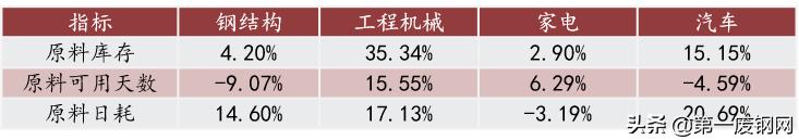 唐山钢厂限产对钢市的影响,唐山环保限产最新消息