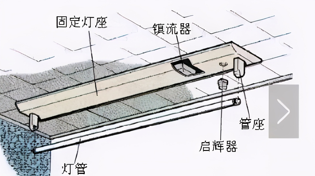 关于灯泡的小技巧,灯泡小知识大全