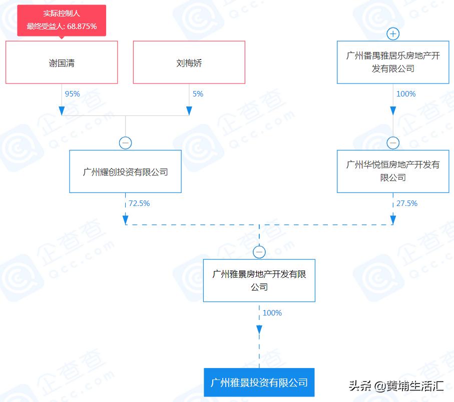 雅居乐黄埔创新中心,广州雅居乐公寓值不值得购买