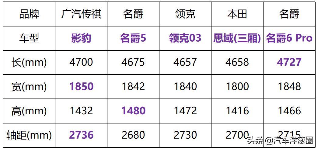 国产零百加速4秒以内的性能车,最新15万内零百加速最快的车