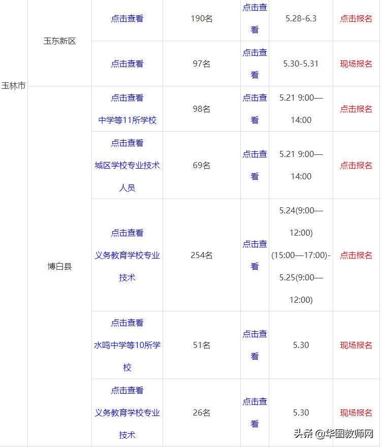 广西教师公招2020,广西河池南丹2020教师招聘