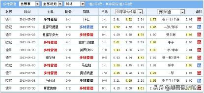 英超欧冠最新总结,英超欧冠逆转