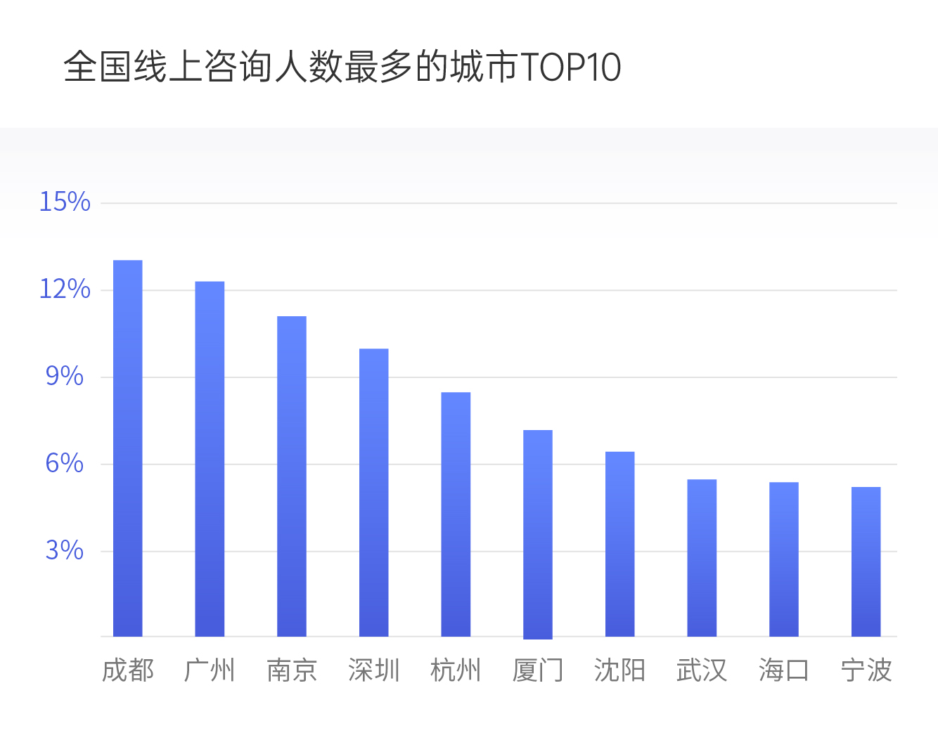 企鹅杏仁疫情数据,数据解读新冠