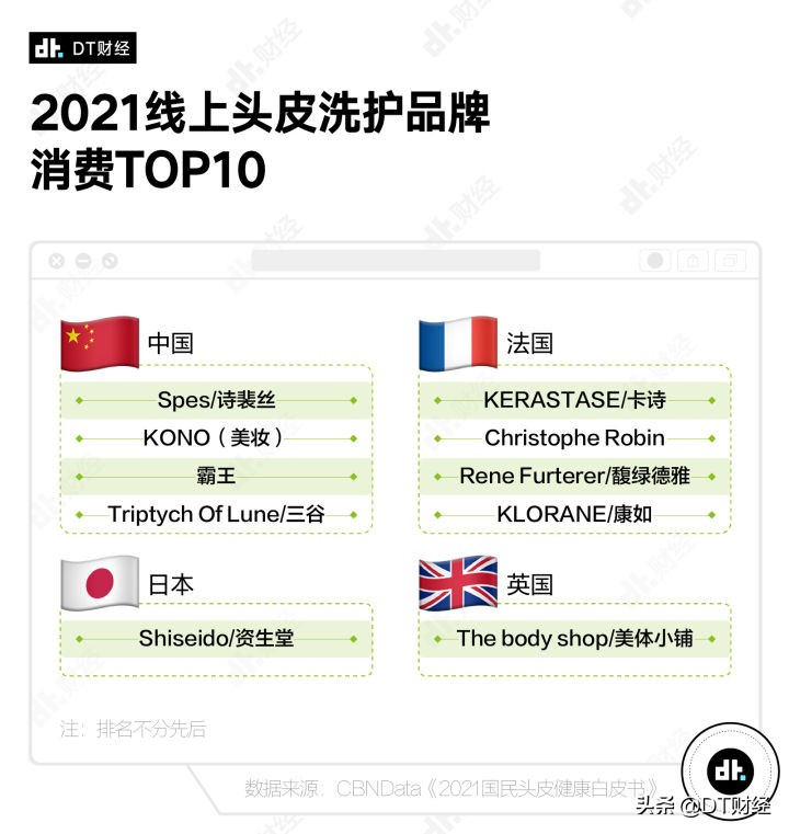 淘宝上卖得最好的洗发水,在淘宝上买什么洗发水好卖