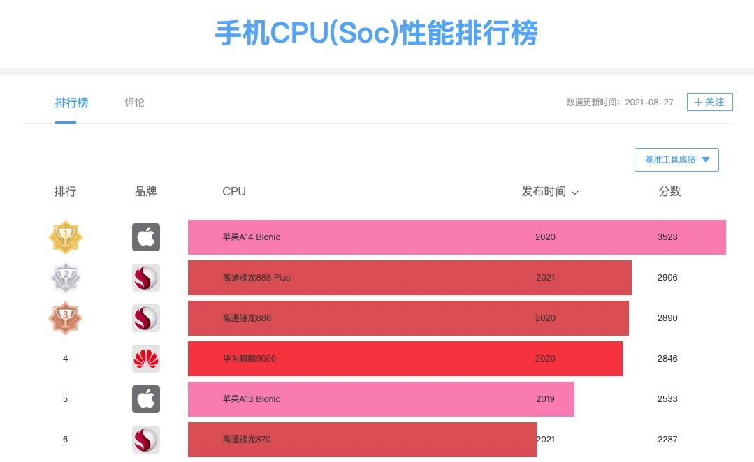 小米平板5pro和ipad9哪个好,ipadair5和ipadpro哪个好