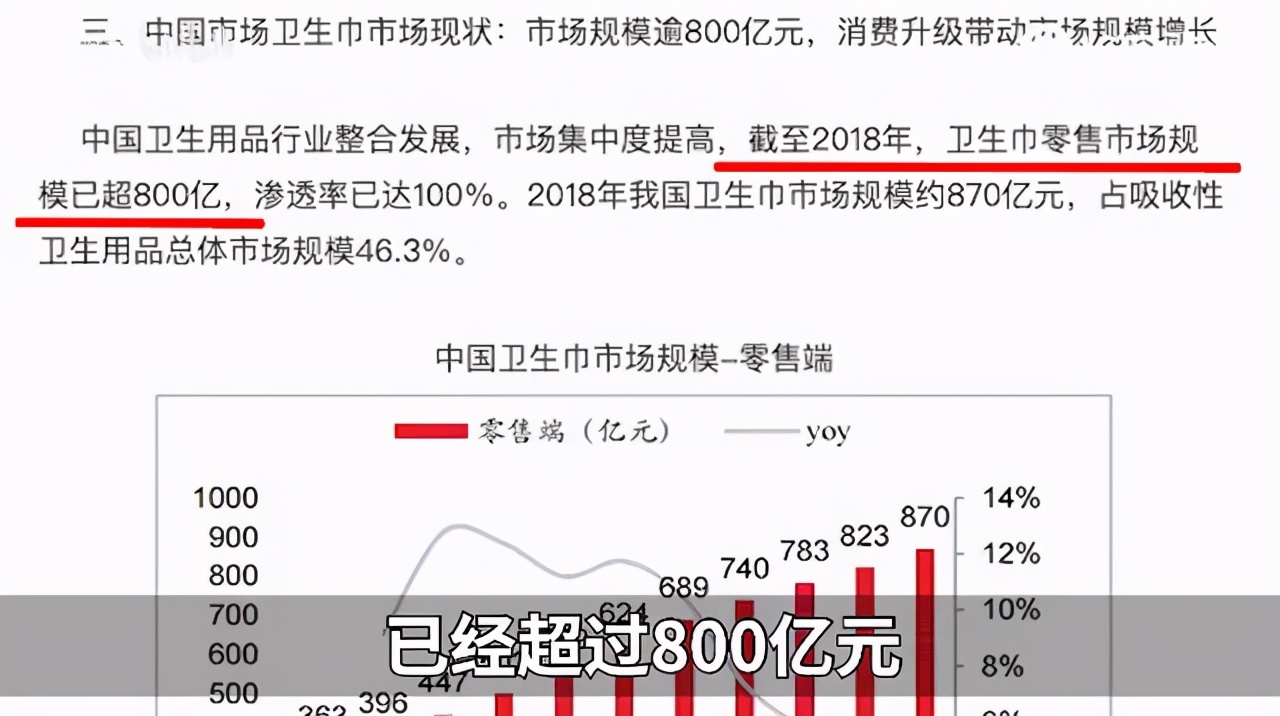 恒安七度空间卫生巾有保质期吗,恒安集团七度空间卫生巾直播卖货