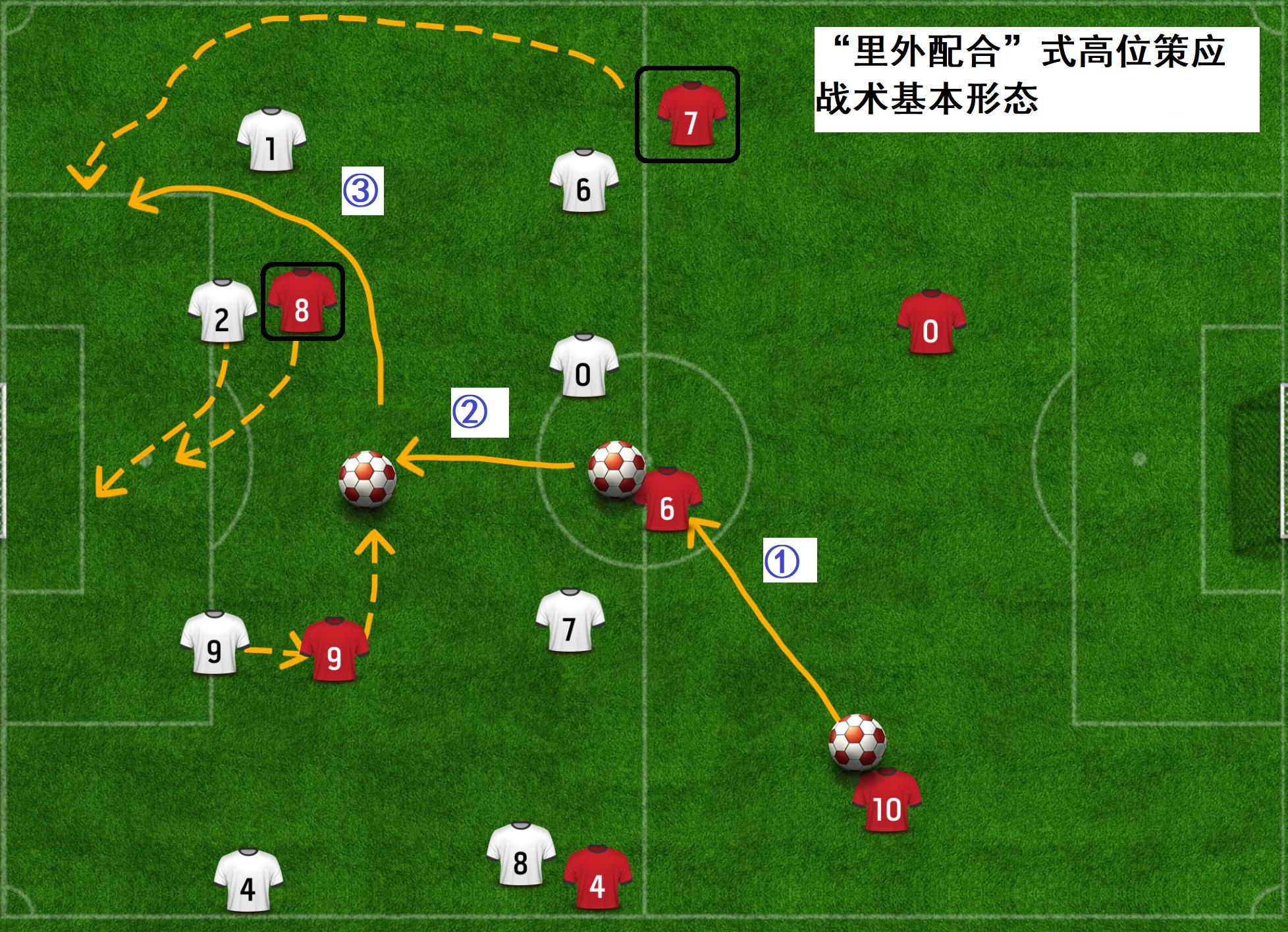 高位挡拆战术3v3,高位挡拆的进攻技巧