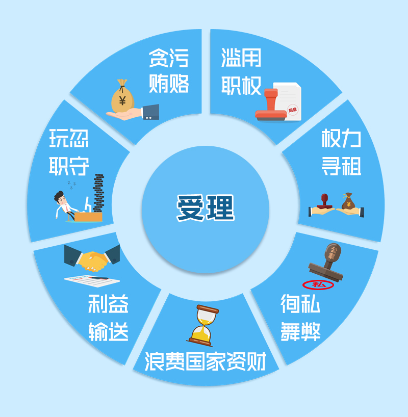 纪检监察信访举报工作指南,纪检监察办理举报案件时间