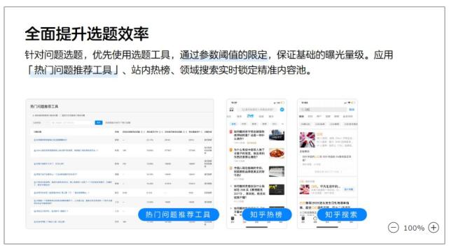 知乎推出的知＋功能，该怎么使用呢？