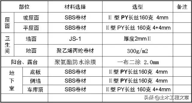 超全建筑施工经验总结,10分钟带你了解建筑施工