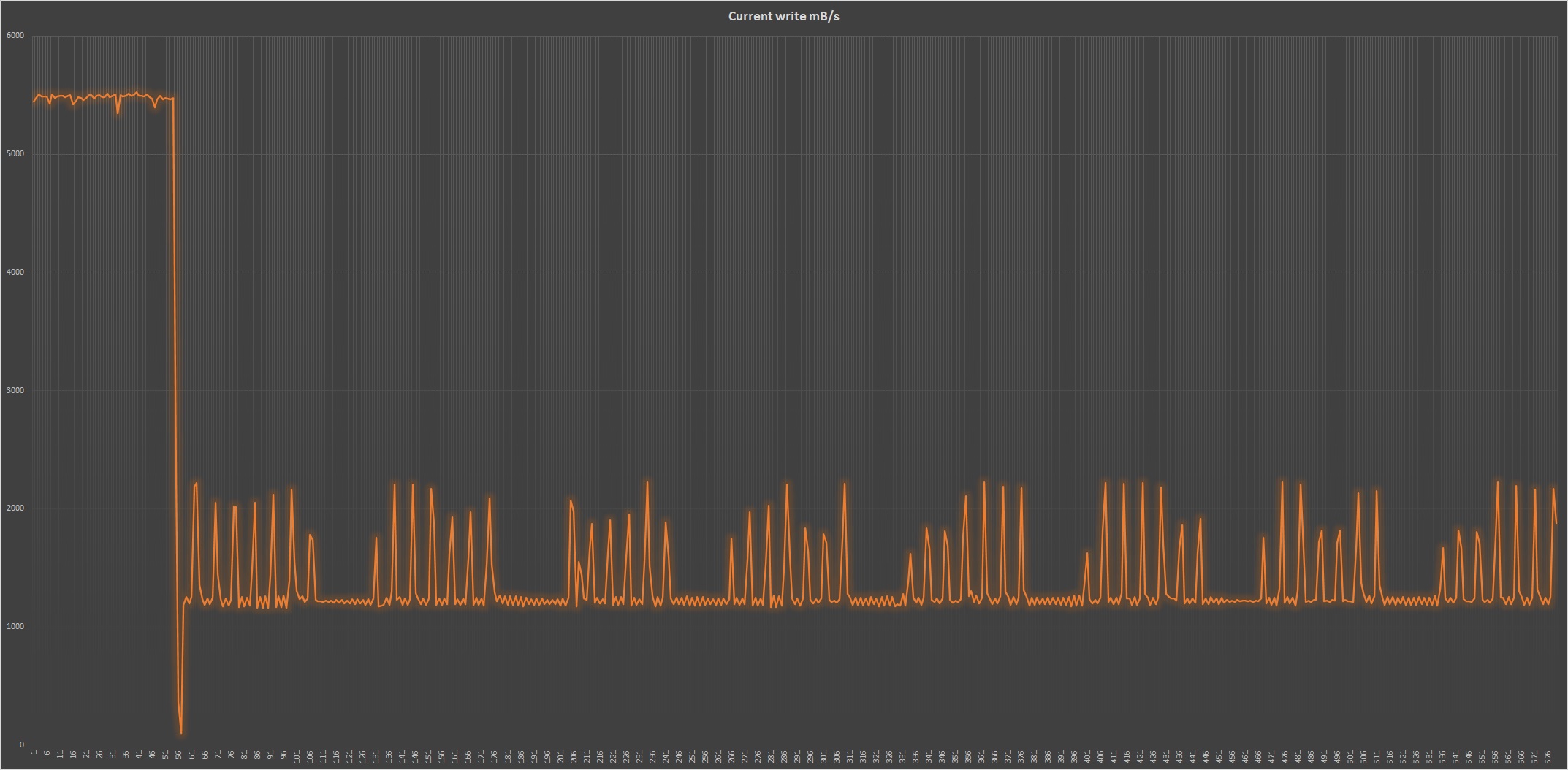 西部数据WD_BLACKSN8501TB固态硬盘开箱试玩
