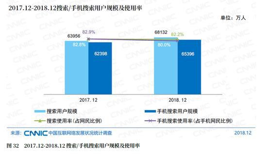 百度App日活2亿，谁的红利？