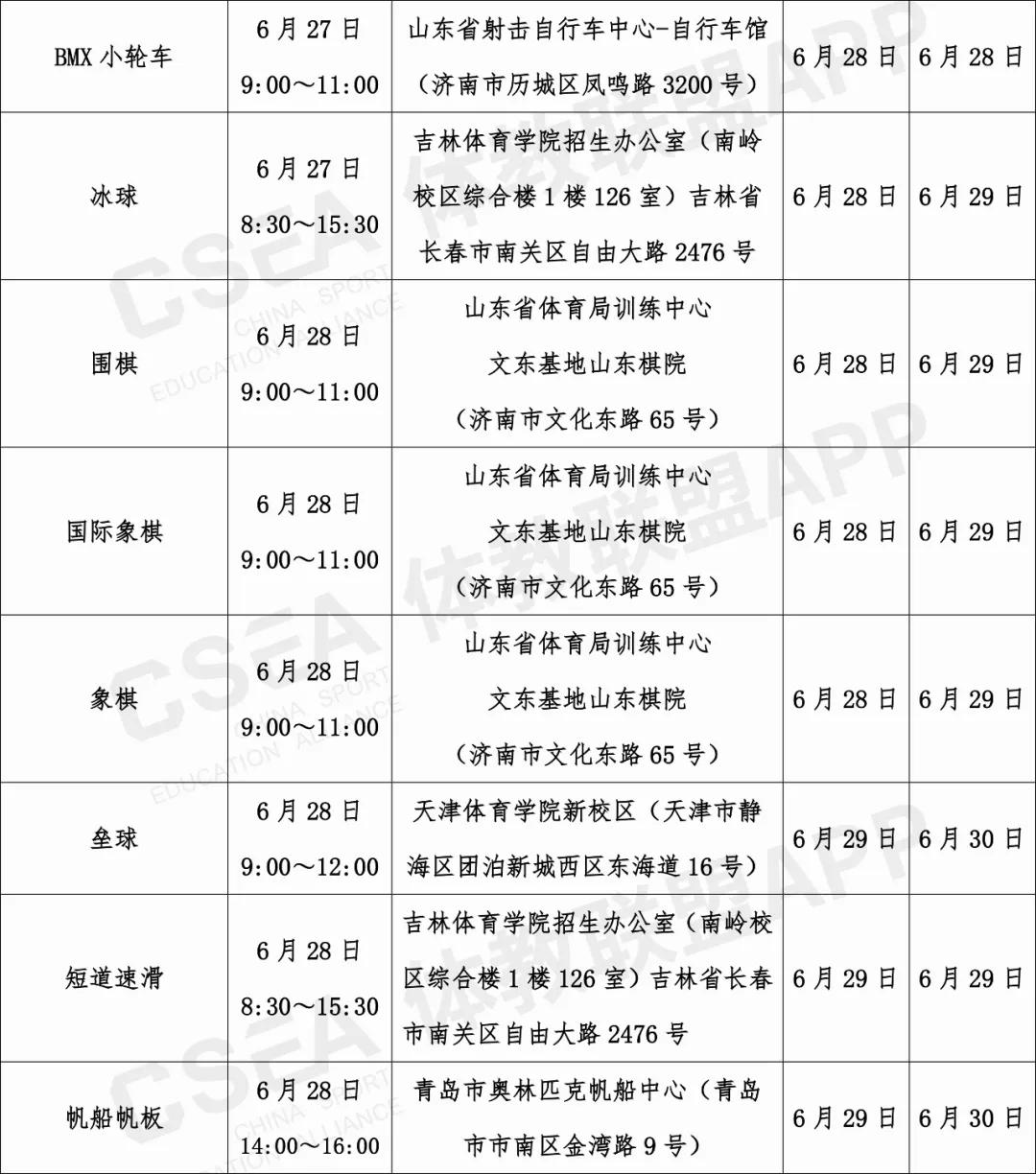 2020年哈尔滨师范大学体育单招,2020年体育单招文化考试时间