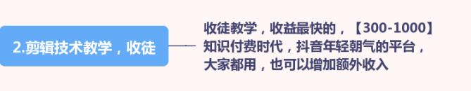抖音怎么赚钱抖音的6种变现方法,抖音怎么赚钱最简单方法教程