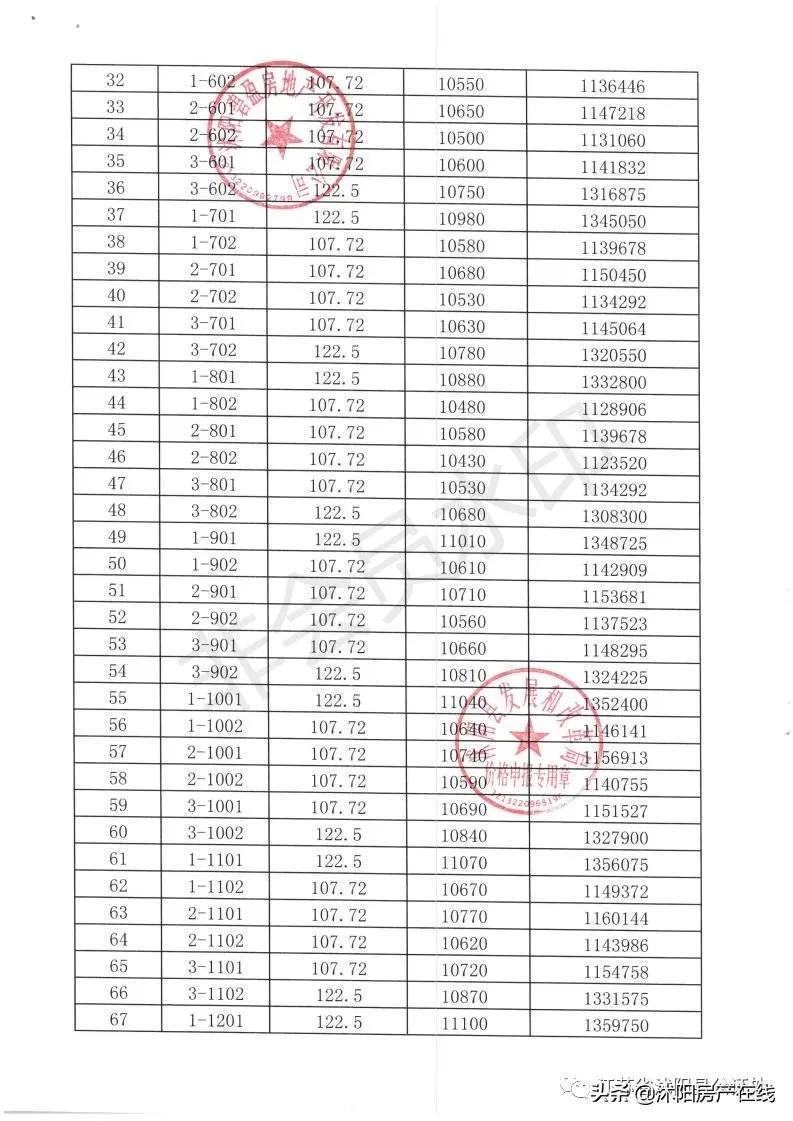 沭阳哪里可以查看摇号楼盘,沭阳楼盘摇号与不摇号的区别