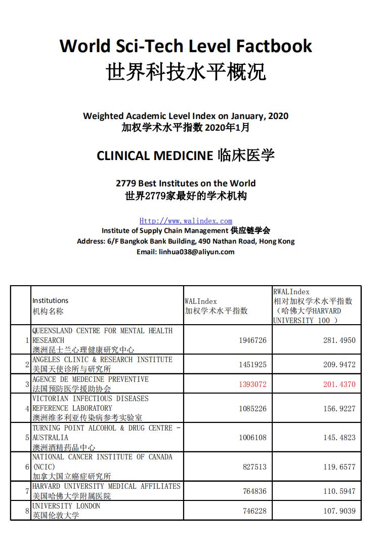 临床医学国际排名,临床医学世界学术排名