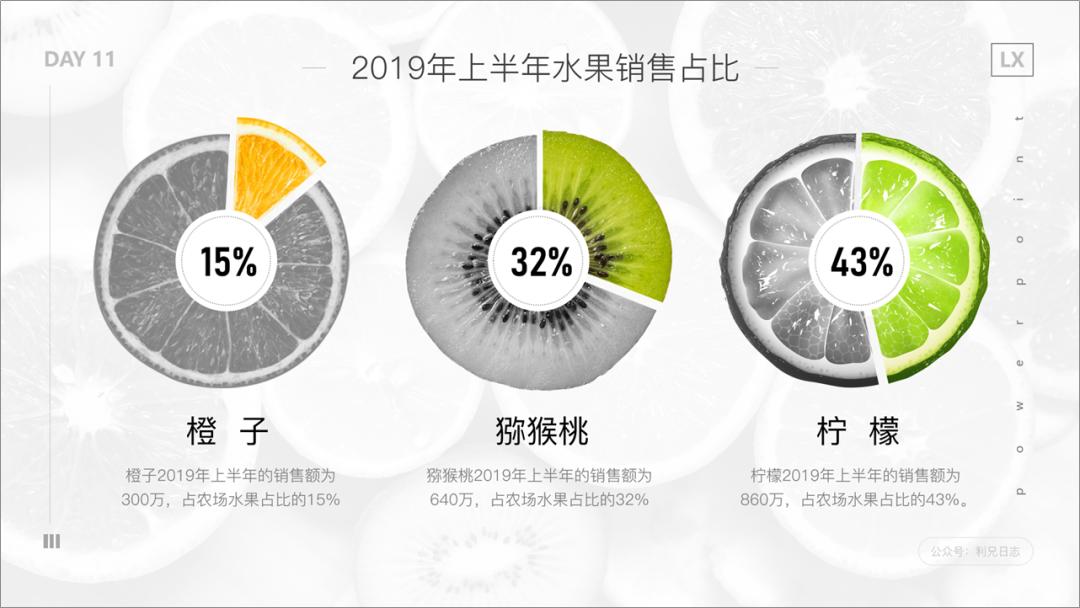 ppt形状工具居然是个宝藏,ppt形状工具在哪