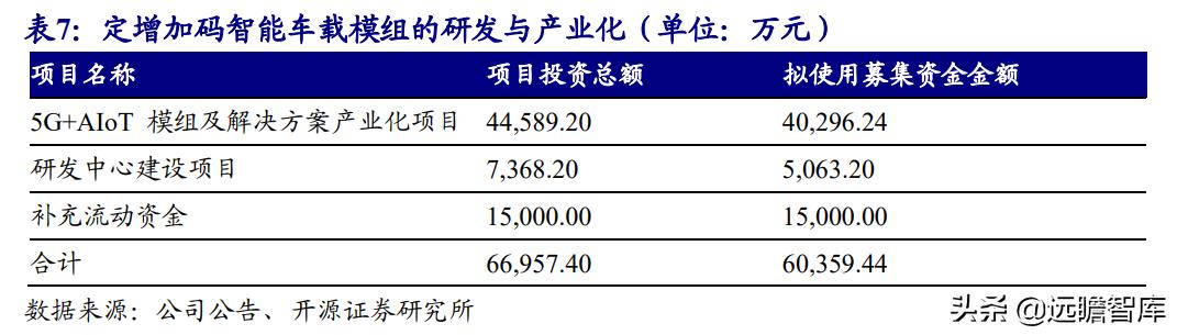 美格智能：换道超车，智能模组+终端，万物智联时代迎来放量期