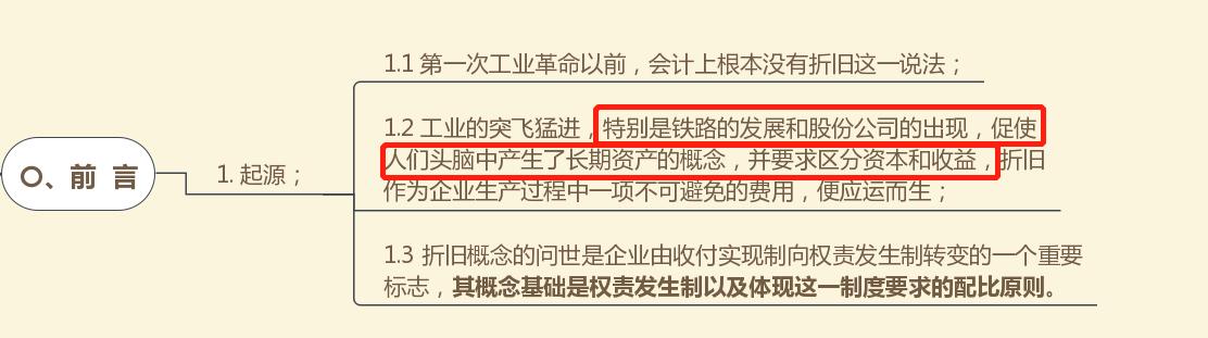 上市公司固定资产折旧年限延长,固定资产折旧是否影响当期利润
