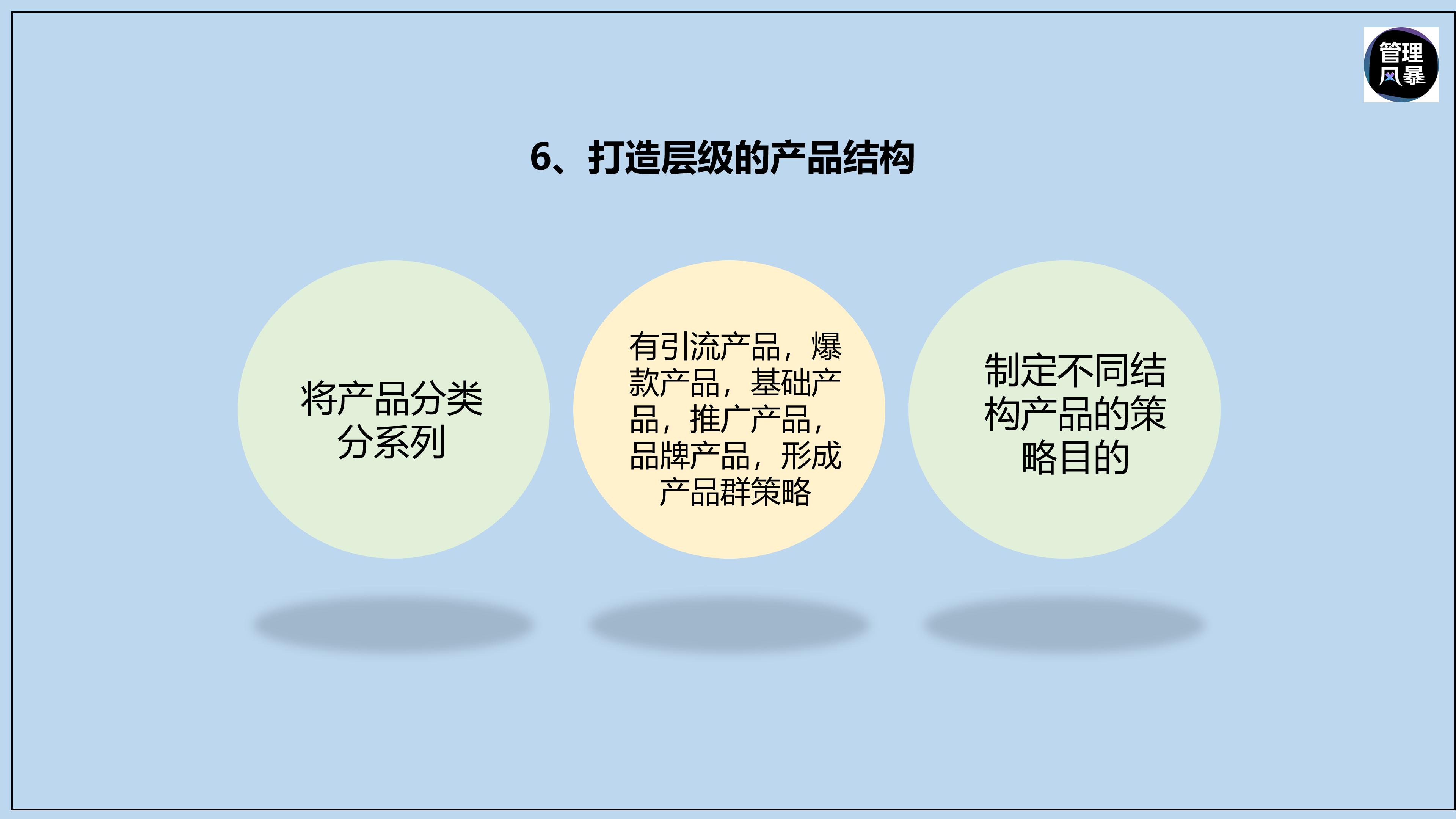 如何提升动销成功率,增加产品动销的方法
