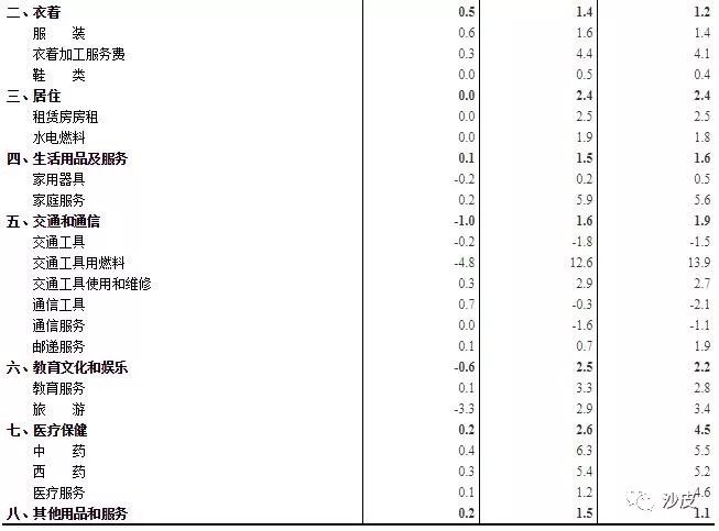 沙皮价格一览表2021,黄皮2024年的产量和价格