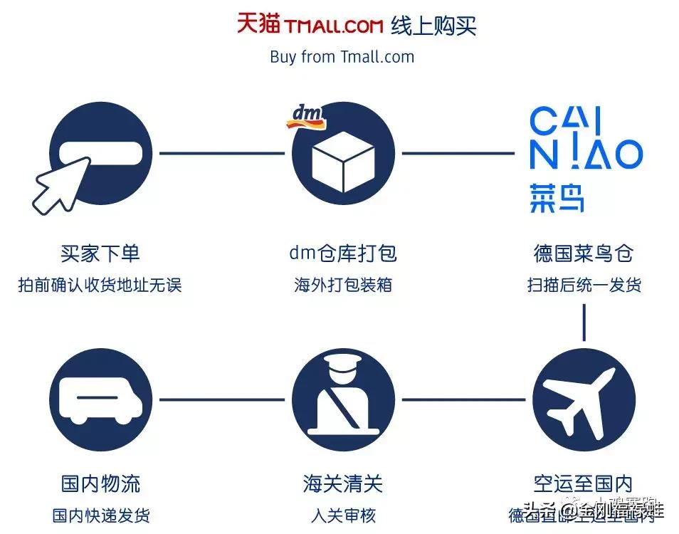 怀疑买到假奶粉应该怎么办,怀疑买到假奶粉怎么办